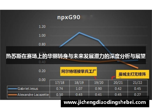 热苏斯在赛场上的华丽转身与未来发展潜力的深度分析与展望